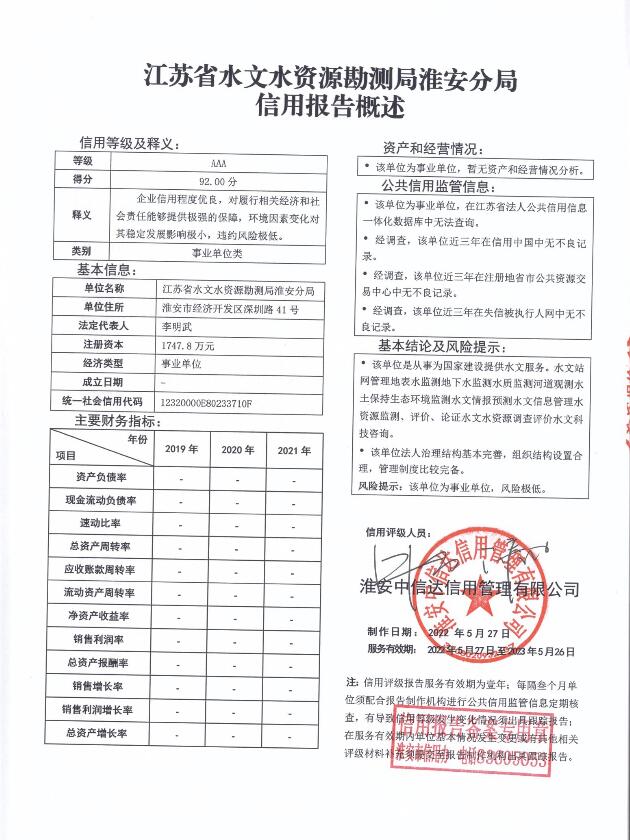 江苏省水文水资源勘测局淮安分局.jpg
