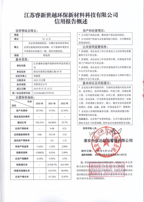 江苏睿新世越环保新材料科技有限公司.jpg